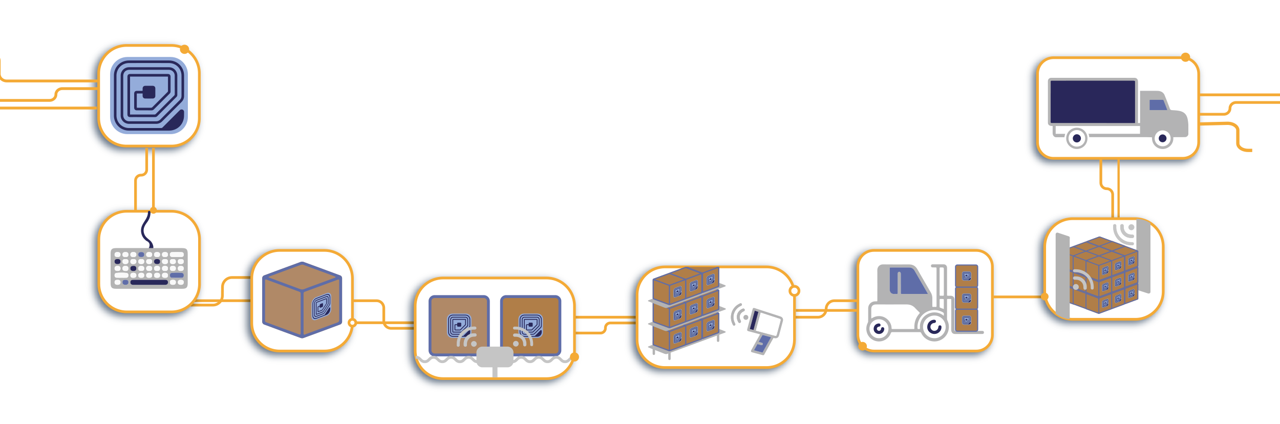 RFID Smart box