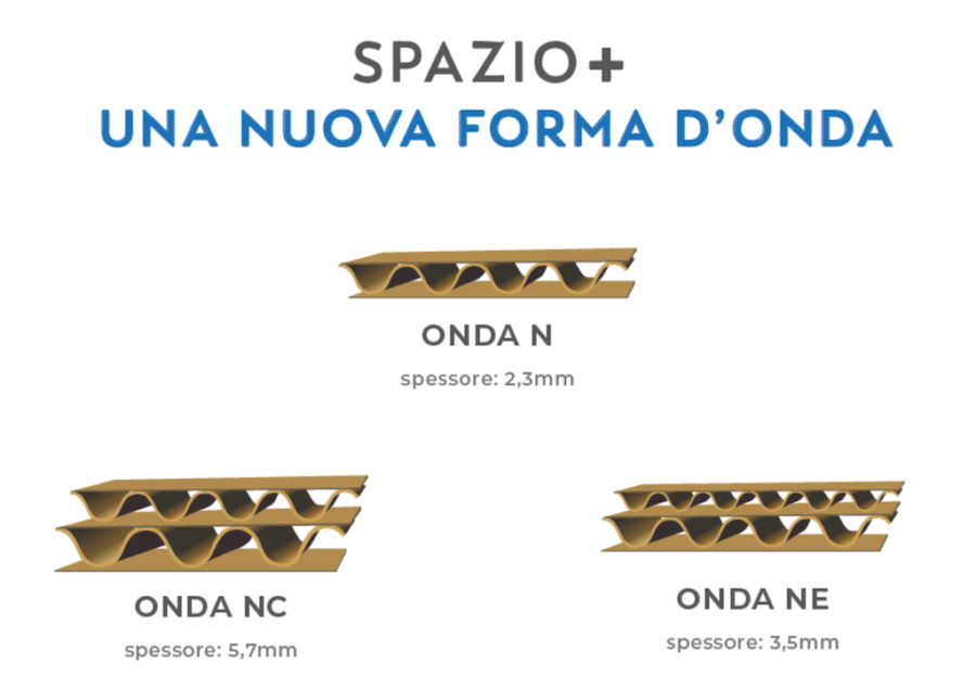 cartone ondulato nuova forma