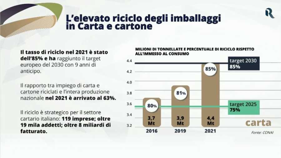 riciclo carta cartone