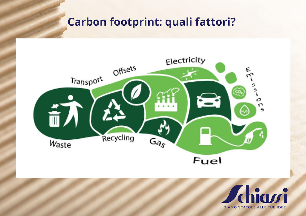 carbon footprint