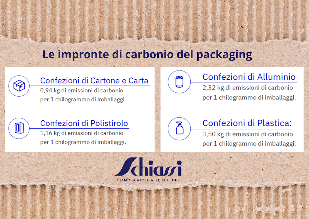 impronta carbonio