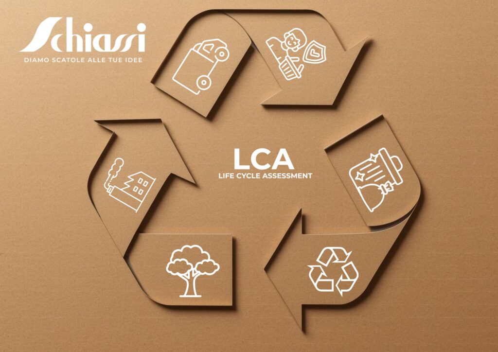 Lca packaging
