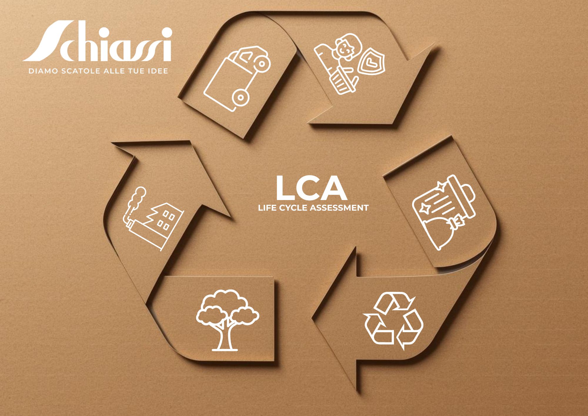 Lca packaging